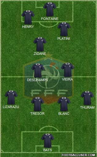 France Formation 2018