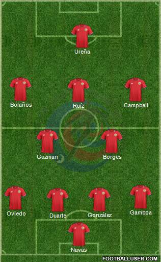 Costa Rica Formation 2018