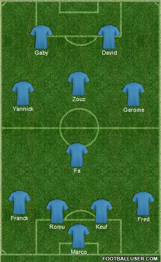 Dream Team Formation 2018