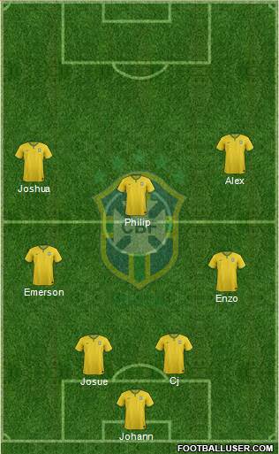Brazil Formation 2018