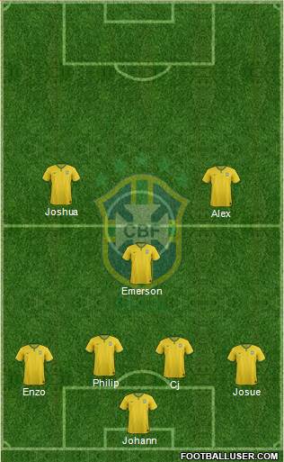 Brazil Formation 2018