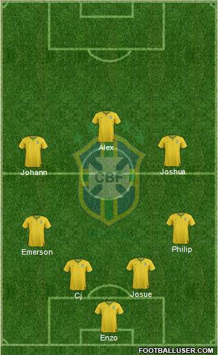 Brazil Formation 2018