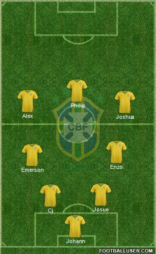 Brazil Formation 2018