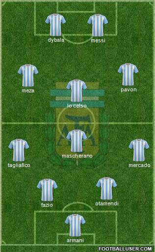 Argentina Formation 2018