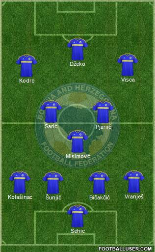 Bosnia and Herzegovina Formation 2018