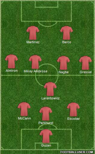 Fifa Team Formation 2018