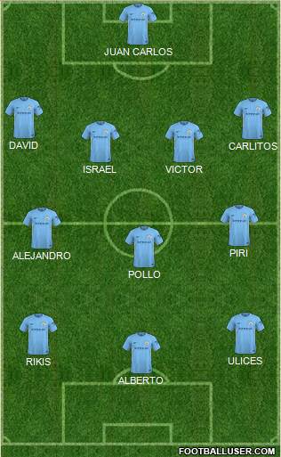 Manchester City Formation 2018