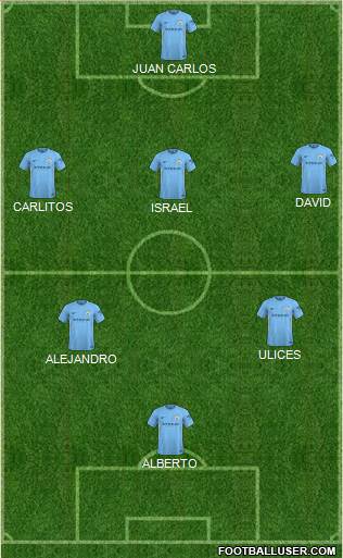 Manchester City Formation 2018
