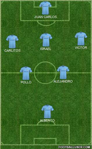 Manchester City Formation 2018