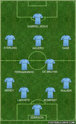 Manchester City Formation 2018