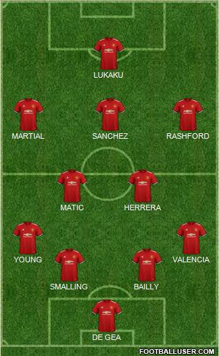 Manchester United Formation 2018