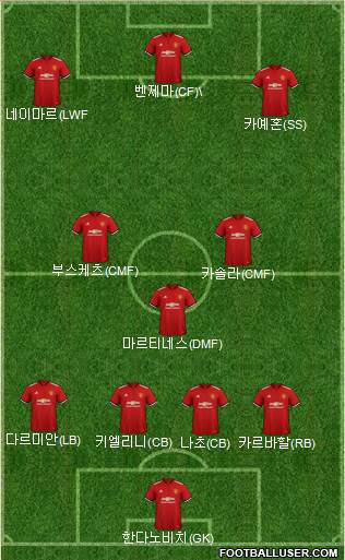 Manchester United Formation 2018