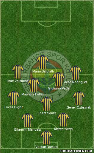 Fenerbahçe SK Formation 2018