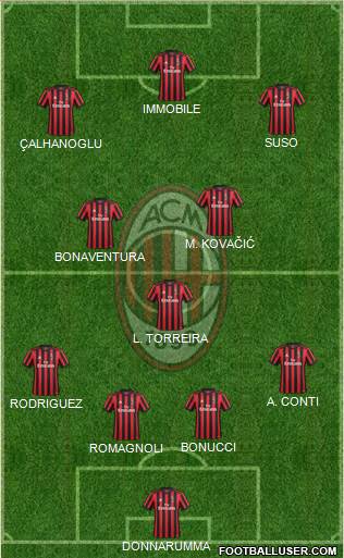 A.C. Milan Formation 2018