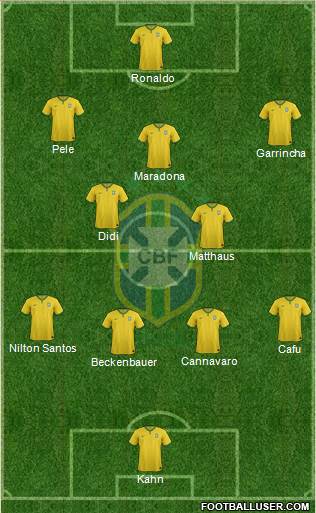 Brazil Formation 2018