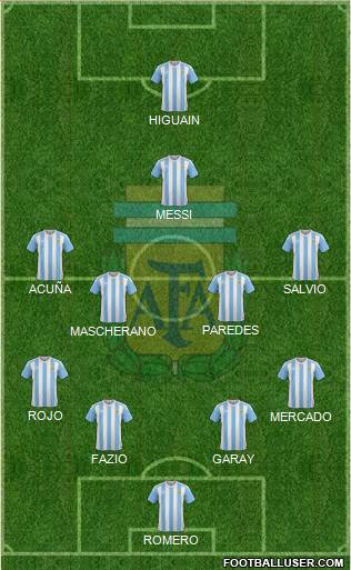 Argentina Formation 2018