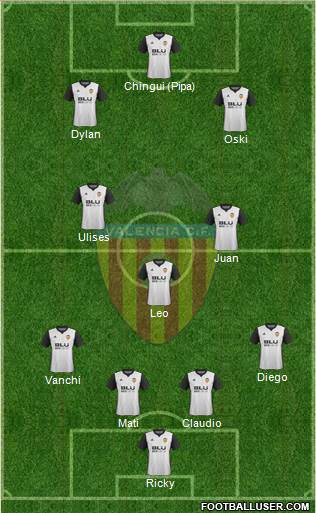 Valencia C.F., S.A.D. Formation 2018