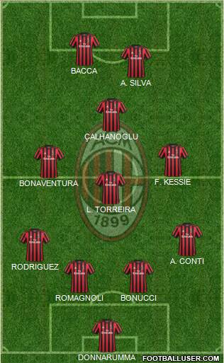 A.C. Milan Formation 2018