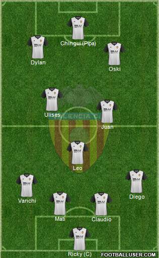 Valencia C.F., S.A.D. Formation 2018