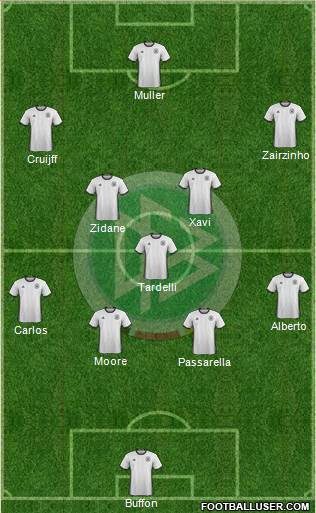 Germany Formation 2018