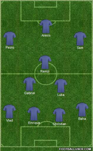 Dream Team Formation 2018