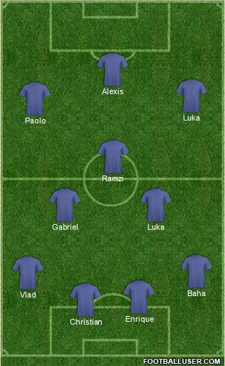 Dream Team Formation 2018