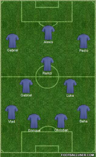 Dream Team Formation 2018
