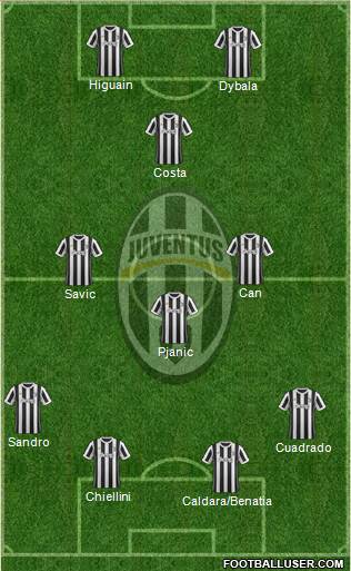 Juventus Formation 2018