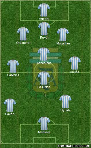 Argentina Formation 2018