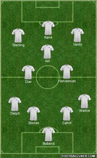 England Formation 2018