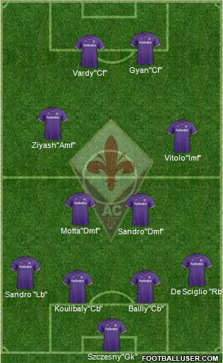 Fiorentina Formation 2018