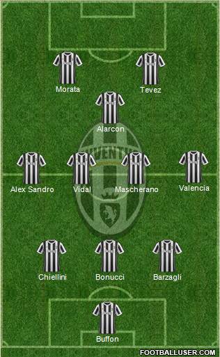 Juventus Formation 2018