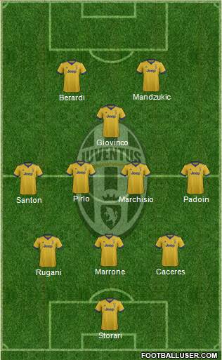 Juventus Formation 2018