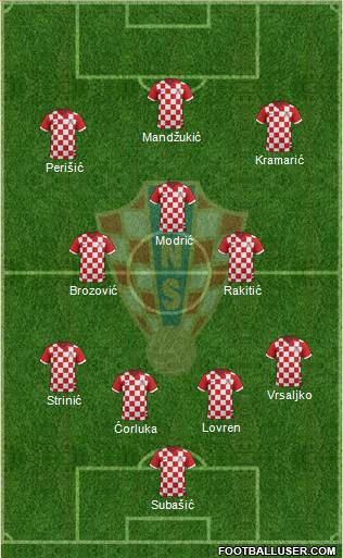 Croatia Formation 2018