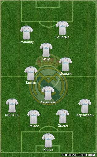 Real Madrid C.F. Formation 2018