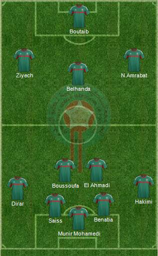 Morocco Formation 2018