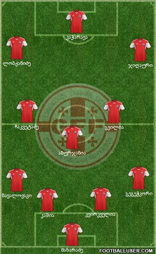 Georgia Formation 2018