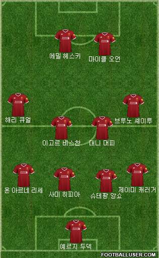 Liverpool Formation 2018
