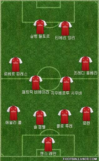Arsenal Formation 2018