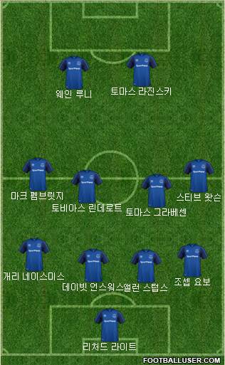 Everton Formation 2018
