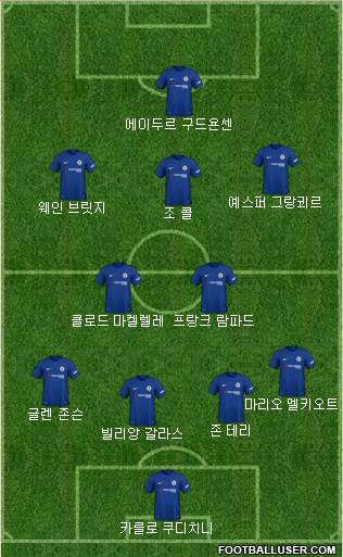 Chelsea Formation 2018