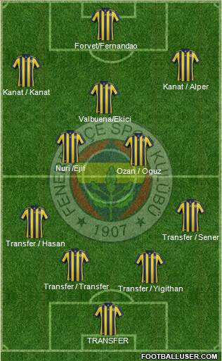 Fenerbahçe SK Formation 2018