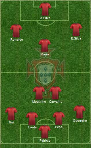 Portugal Formation 2018
