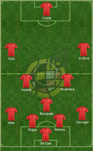 Spain Formation 2018