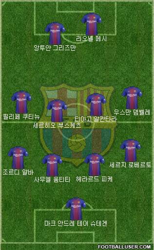 F.C. Barcelona Formation 2018