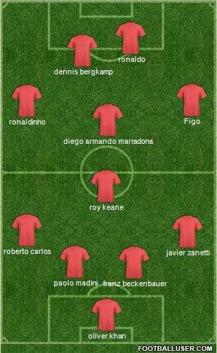 Champions League Team Formation 2018
