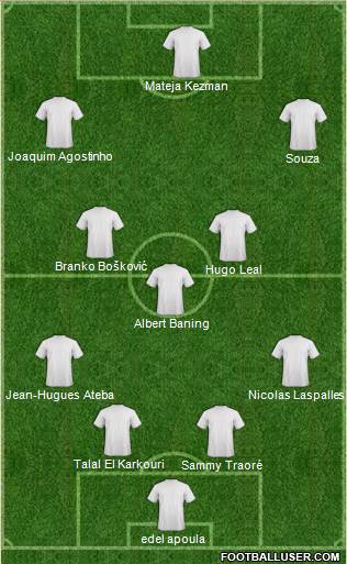 Champions League Team Formation 2018