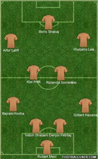 Fifa Team Formation 2018
