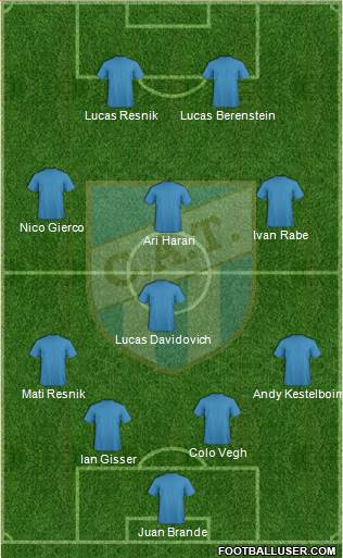 Atlético Tucumán Formation 2018