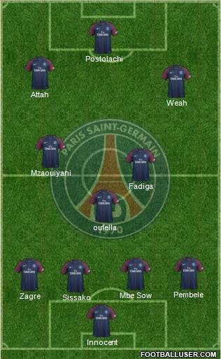 Paris Saint-Germain Formation 2018